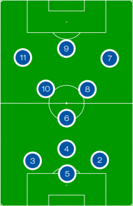 Karl Rappans Catenaccio.