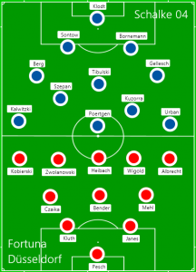Die Aufstellungen beim Pokalfinale, das zum Double-Sieg führte.